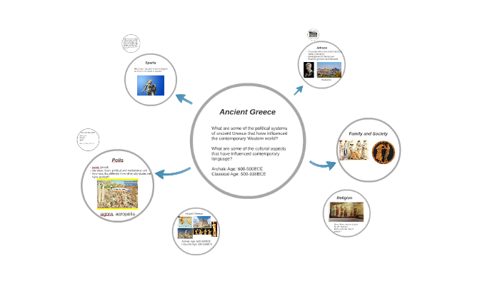 Ancient Greece by L Kientzy on Prezi