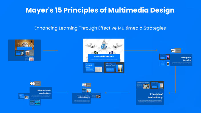 Mayer's 15 Principles of Multimedia Design by Sarah Goldwin on Prezi