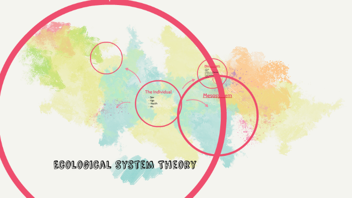 Ecological System Theory By Tammy Baez On Prezi