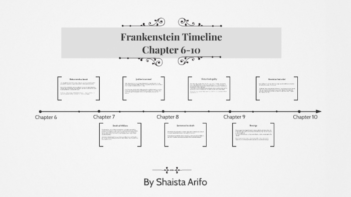 Frankenstein Timeline by shaista arifo on Prezi