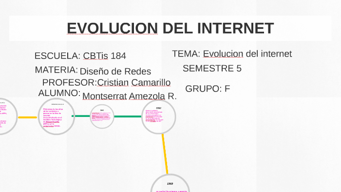 EVOLUCION DEL INTERNET by montserrat amezola ruiz on Prezi