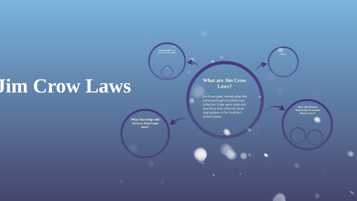 Jim Crow Laws by zack seitz on Prezi