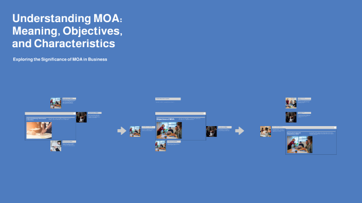 Understanding MOA: Meaning, Objectives, Characteristics by Soyan Mahat ...