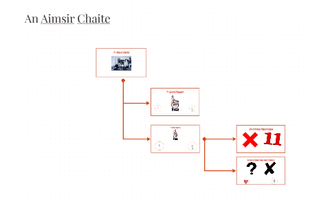 An Aimsir Chaite by Ashley Maher on Prezi