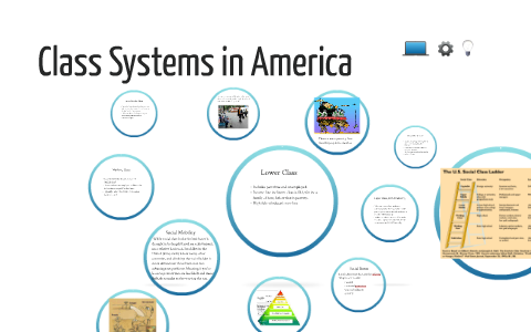 Class Systems in America Today by Zach Cueva on Prezi