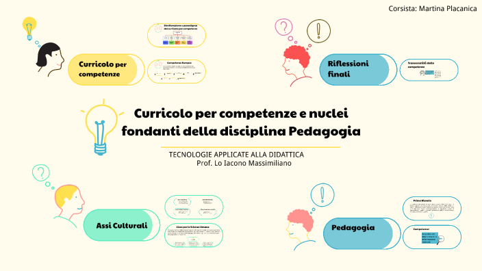 Curricolo Per Competenze E Nuclei Fondanti Della Disciplina By Martina 