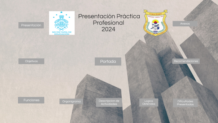 Presentación Práctica Profesional by Adalid Ramirez on Prezi