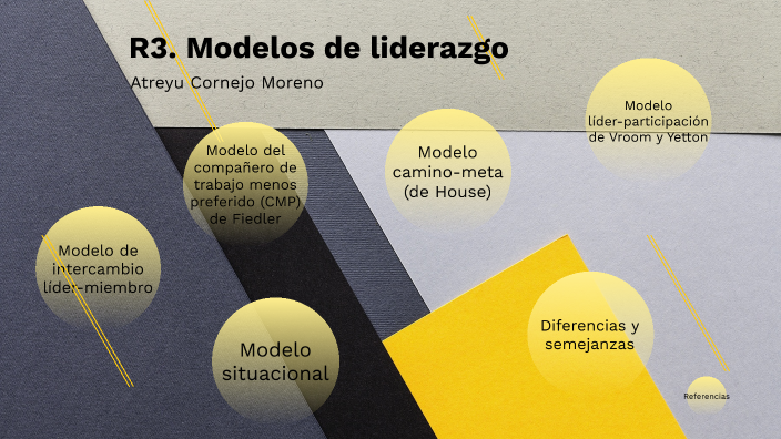 R3 Modelos De Liderazgo By Atreyu Cornejo On Prezi