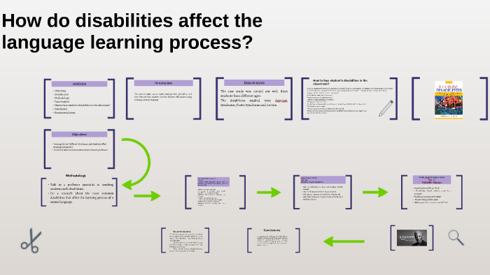 How does disabilities affect the language learning process? by Valery ...