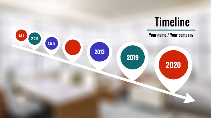 Timeline by Kevin Whitelaw on Prezi