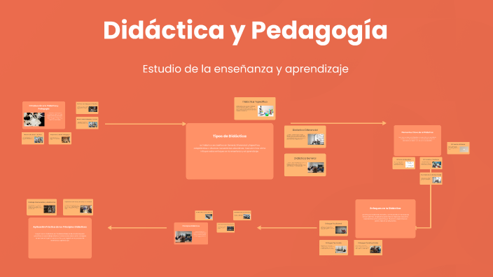 Didáctica y Pedagogía by Ize UuU on Prezi