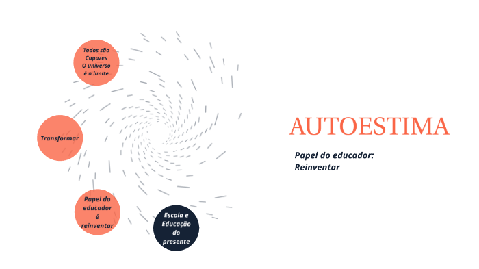Autoestima by Game Play 2018 on Prezi
