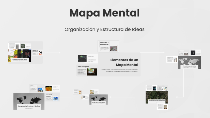 Mapa Mental by Enrique Ferrer on Prezi