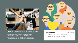 Unit 3 Asas Falsafah Dalam Pembentukan Falsafah Pendidikan Kebangsaan By Nurul Izzati Binti Arman On Prezi Next
