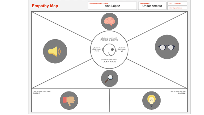 EMPATHY MAP by Regina Vizcarra Casillas on Prezi