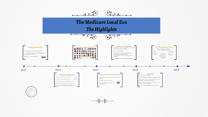 The Medicare Local Era by Debbie Neill on Prezi