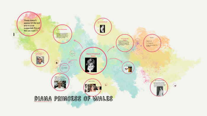 Diana Princess of Wales by ziann neal on Prezi