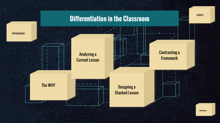 Differentiation in the Classroom by Brittany Welch on Prezi