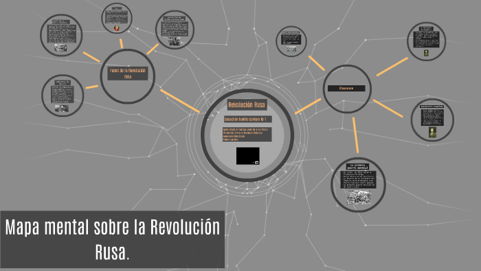 Mapa mental sobre la Revolución Rusa. by sebastian badilla cordero on Prezi  Next