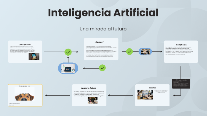 Inteligencia Artificial by aylu martinez on Prezi