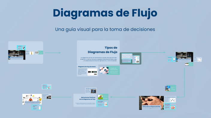 Diagramas de Flujo by Juan Pablo Rivera Martinez on Prezi