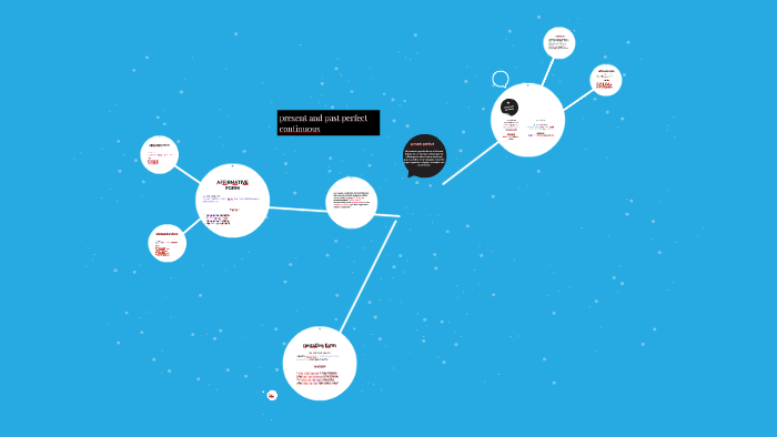 present and past perfect continuous by adriana magaly on Prezi