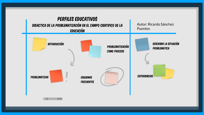 Didáctica de la problematización en el campo cientifico de la educación
