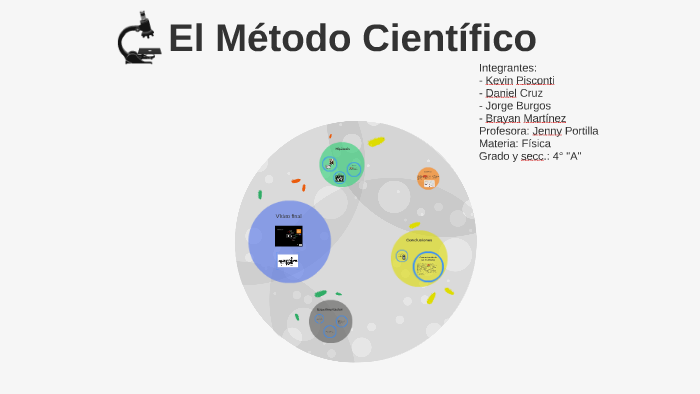El Método Científico by Daniel Cruz Raá on Prezi