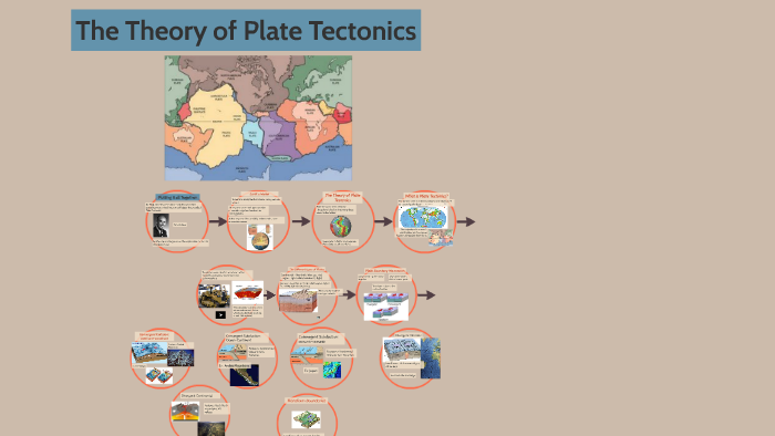 The theory of Plate Tectonics by A. Nere on Prezi
