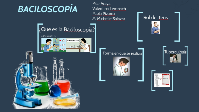 Baciloscopía By Pilar Araya Cornejo On Prezi