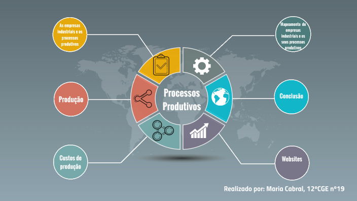Processos Produtivos by Maria Cabral on Prezi