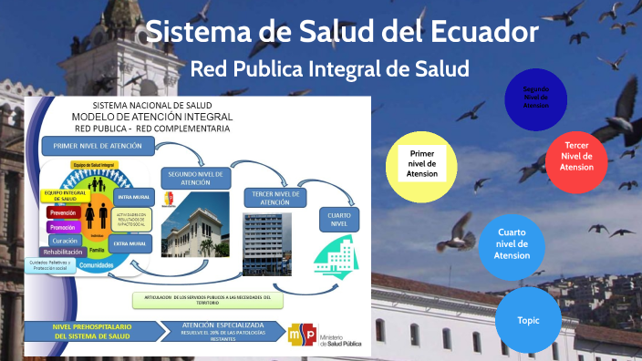 Sistema de Salud del Ecuador by Angel Polibio Balla on Prezi
