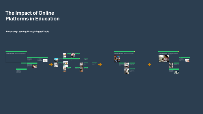 The Impact of Online Platforms in Education by Dr Rahul Deshmukh on Prezi