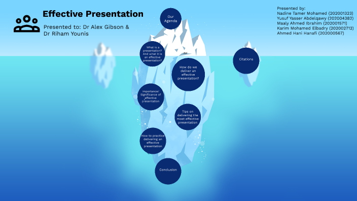Effective Presentation by Ahmed Hani on Prezi