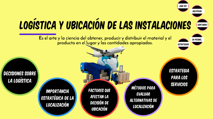 Logística y ubicación de las instalaciones by Valentina Rodriguez ...