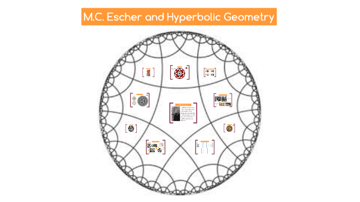 M.C. Escher and Hyperbolic Geometry by ciera street on Prezi