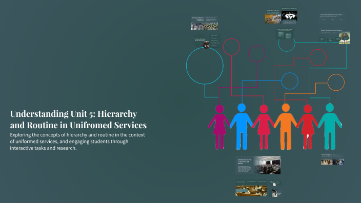 Unit 05 Routine Understanding Unit 5: Hierarchy and Routine in Unifromed Services by M ...