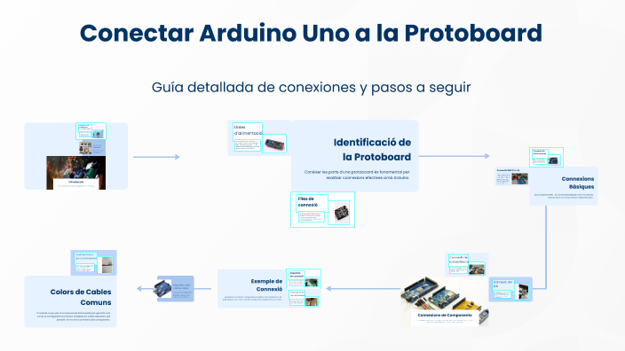 Arduino Con Protoboar Conectar Arduino Uno a la Protoboard by Rafel Luque on Prezi