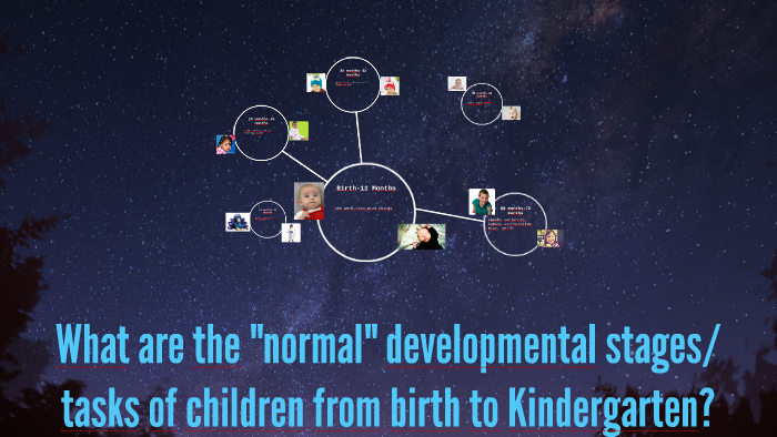 Normal Development Triangle What are the