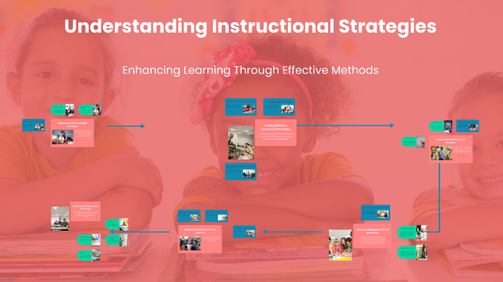 Understanding Instructional Strategies by DBS L S Maths on Prezi