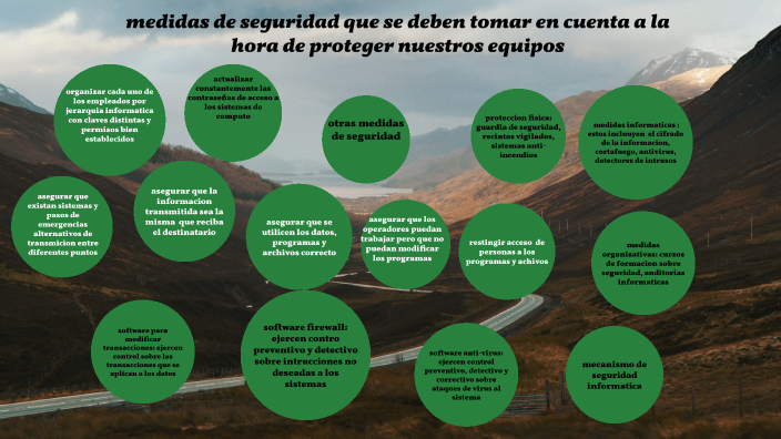 Medidas de Seguridad que se deben tomar en cuenta a la hora de proteger ...