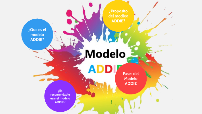 Modelo DI ADDIE by Juan Carlos Perez Contreras on Prezi Next