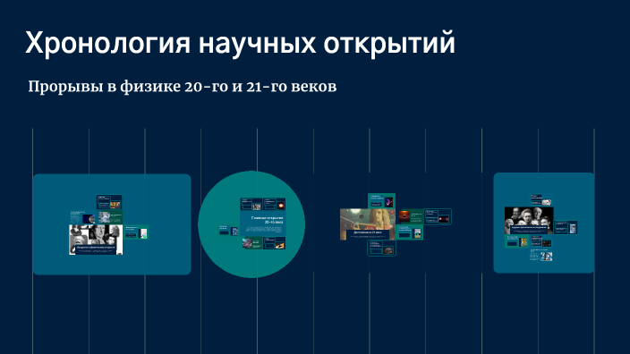Timeline of Scientific Discoveries by Goncharova Margarita on Prezi