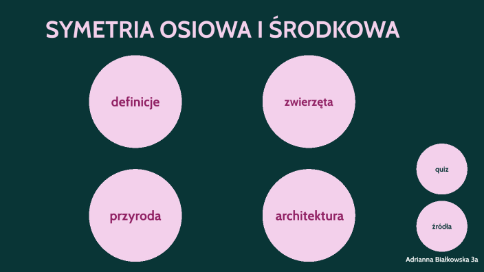 Symetrie Osiowa I Punktowa Sprawdzian Klasa 8 SYMETRIA OSIOWA I ŚRODKOWA by Adrianna Białkowska on Prezi