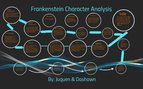 frankenstein monster character analysis essay