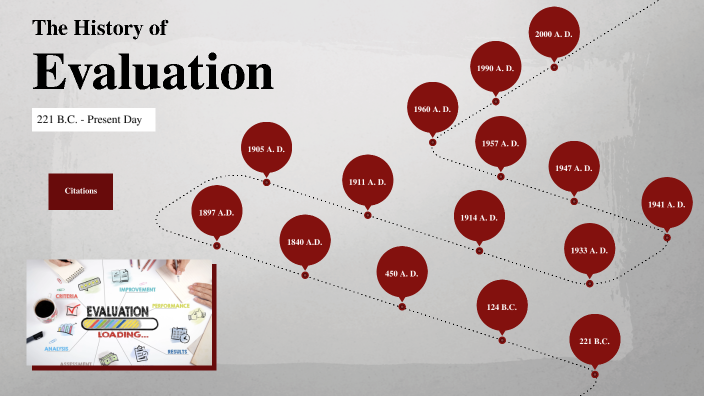 history-of-evaluation-by-matthew-eddleman-on-prezi