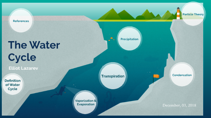 The Water Cycle by Elliot Lazarev on Prezi