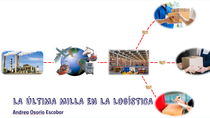 LA ULTIMA MILLA EN LA LOGISTICA by Andrea Osorio on Prezi