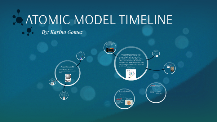 ATOMIC MODEL TIMELINE by karina gomez