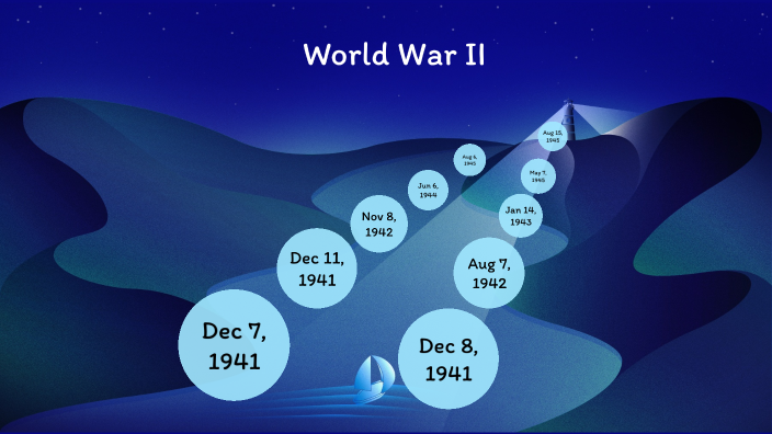 Wwii Timeline By Nicholas Ramos On Prezi